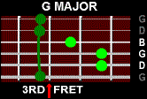 Small G Chord