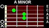 Regular A Minor Chord