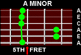 A Minor Bar Chord