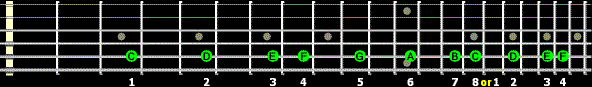 Repeating C Major Scale.