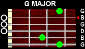 G Major Type 1