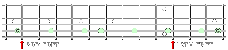 C Major Scale In A Straight Line