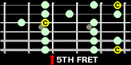 The Same Scale Form But Considered C Major.