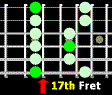 17th Fret Position