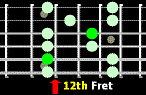 'A' Minor Pentatonic at the 12th Fret