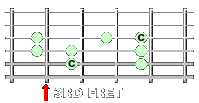 C Major Scale Condensed