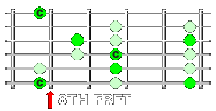 C Major Scale Extension Ahead Of The Root